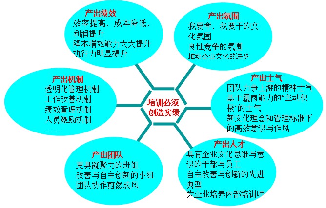 精益生產(chǎn)管理咨詢