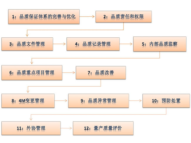 精益生產(chǎn)管理咨詢(xún)
