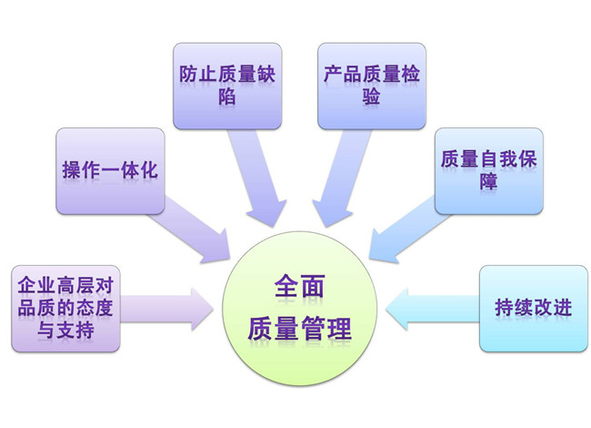 精益生產(chǎn)管理咨詢(xún)
