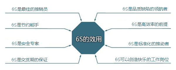 精益生產(chǎn)管理咨詢