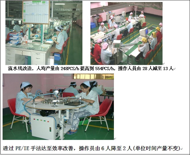 精益生產(chǎn)管理咨詢(xún)