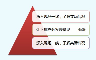績效輔導的常用方法