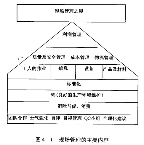 現(xiàn)場管理主要內容