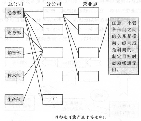 精益生產(chǎn)管理咨詢