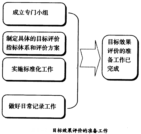 目標(biāo)效果評價的準(zhǔn)備工作