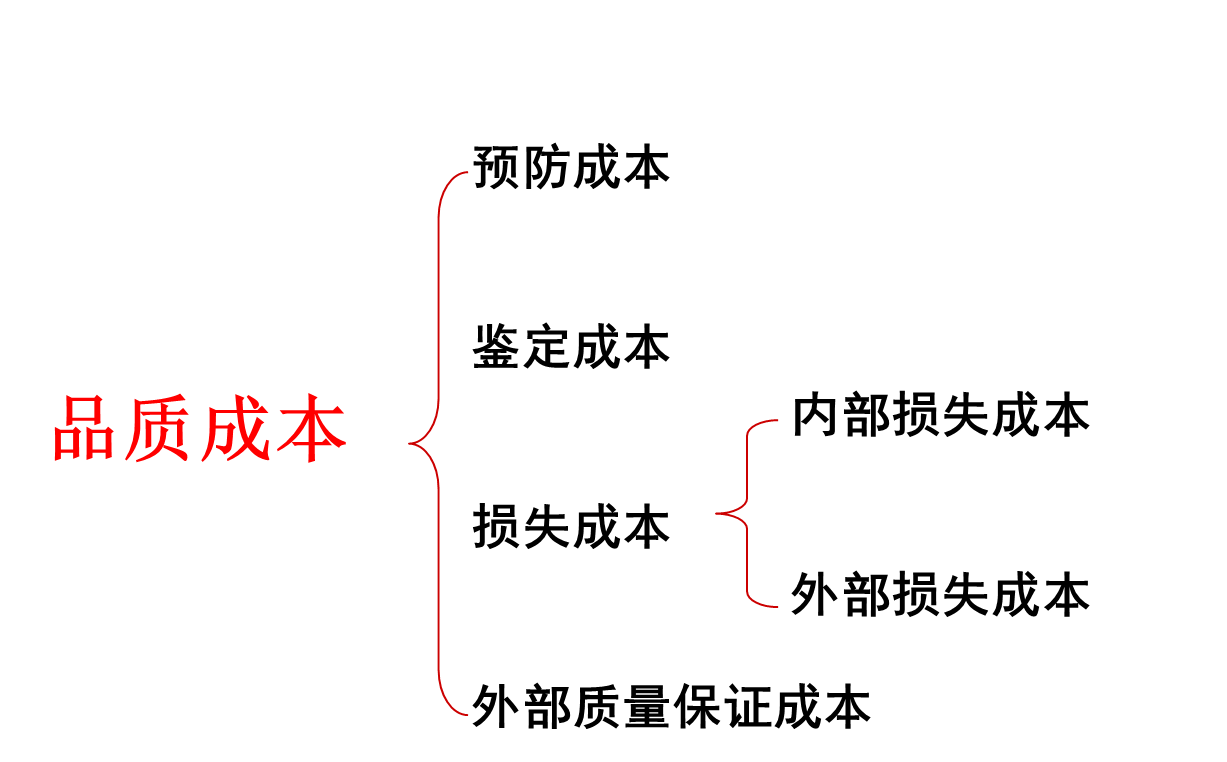 精益生產(chǎn)管理咨詢