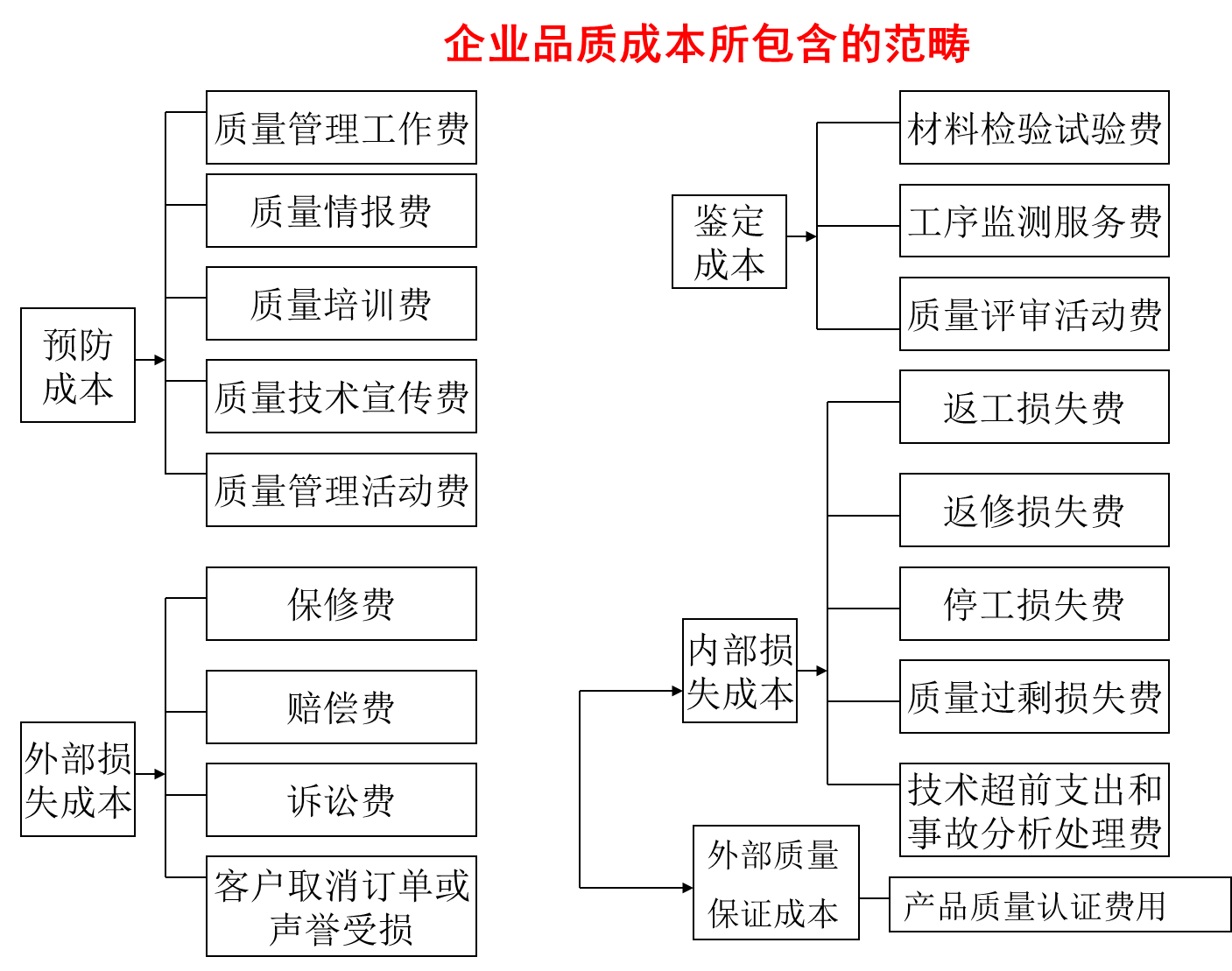 精益生產(chǎn)管理咨詢