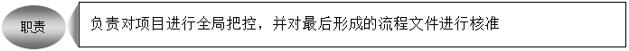 精益生產(chǎn)管理咨詢