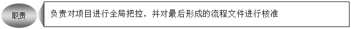 精益生產(chǎn)管理咨詢