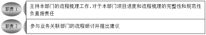 精益生產(chǎn)管理咨詢