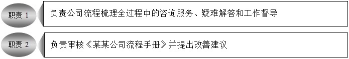 精益生產(chǎn)管理咨詢