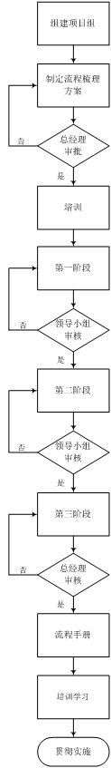 精益生產(chǎn)管理咨詢