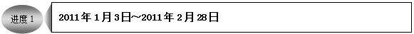 精益生產(chǎn)管理咨詢
