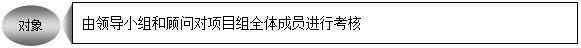 精益生產(chǎn)管理咨詢