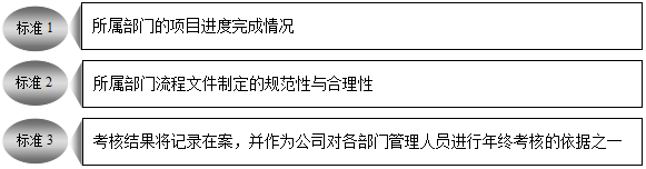 精益生產(chǎn)管理咨詢