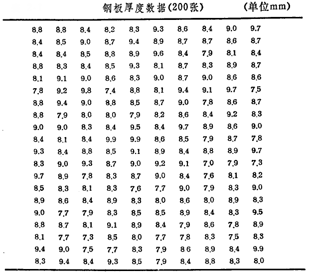 精益生產(chǎn)管理咨詢
