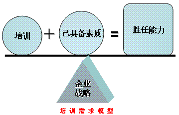 80%企業(yè)培訓(xùn)存在哪些問(wèn)題？分析現(xiàn)在企業(yè)培訓(xùn)現(xiàn)狀1.gif