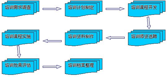 80%企業(yè)培訓(xùn)存在哪些問(wèn)題？分析現(xiàn)在企業(yè)培訓(xùn)現(xiàn)狀3.jpg