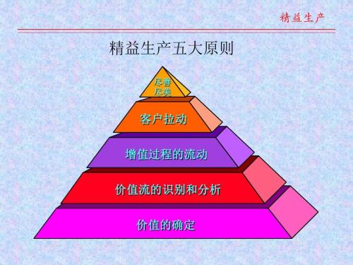 何為精益生產(chǎn)3.jpg